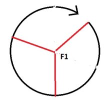 circle
